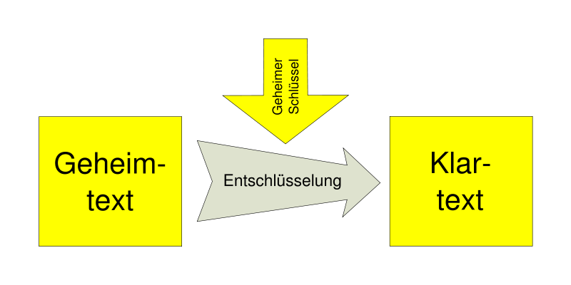 Image Asymmetrische_Entschluesselung