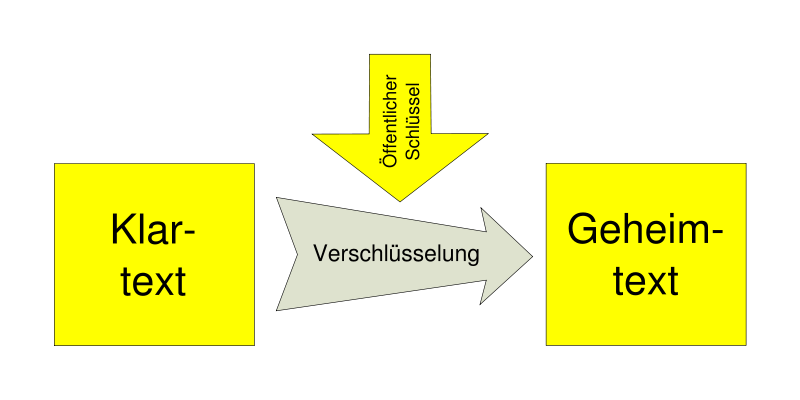 Image Asymmetrische_Verschluesselung