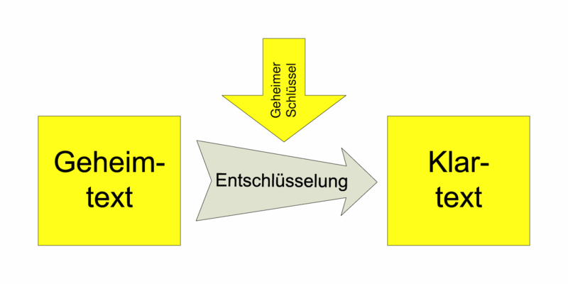 Image Symmetrische_Entschluesselung